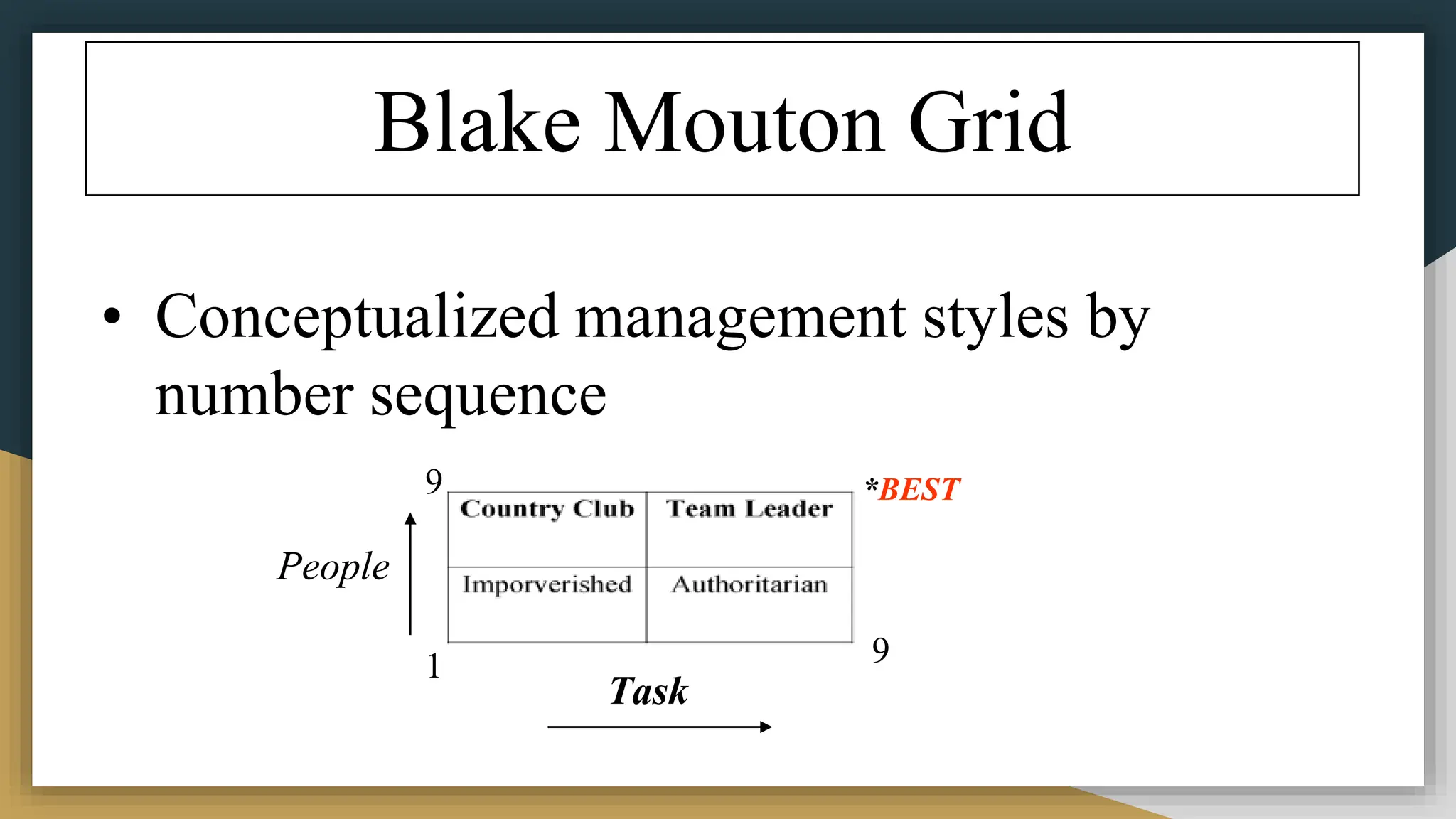Blake Mouton Grid
• Conceptualized management styles by
number sequence
Task
People
1
9
9
*BEST
 