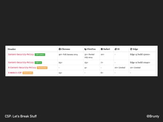 @BruntyCSP: Let’s Break Stuff
 