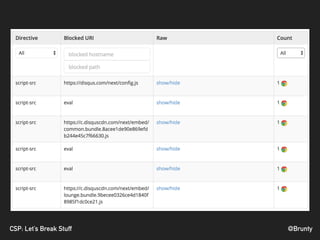@BruntyCSP: Let’s Break Stuff
 