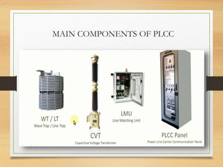 MAIN COMPONENTS OF PLCC
 