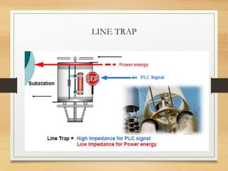 LINE TRAP
 