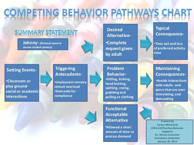 Competing Pathways Chart