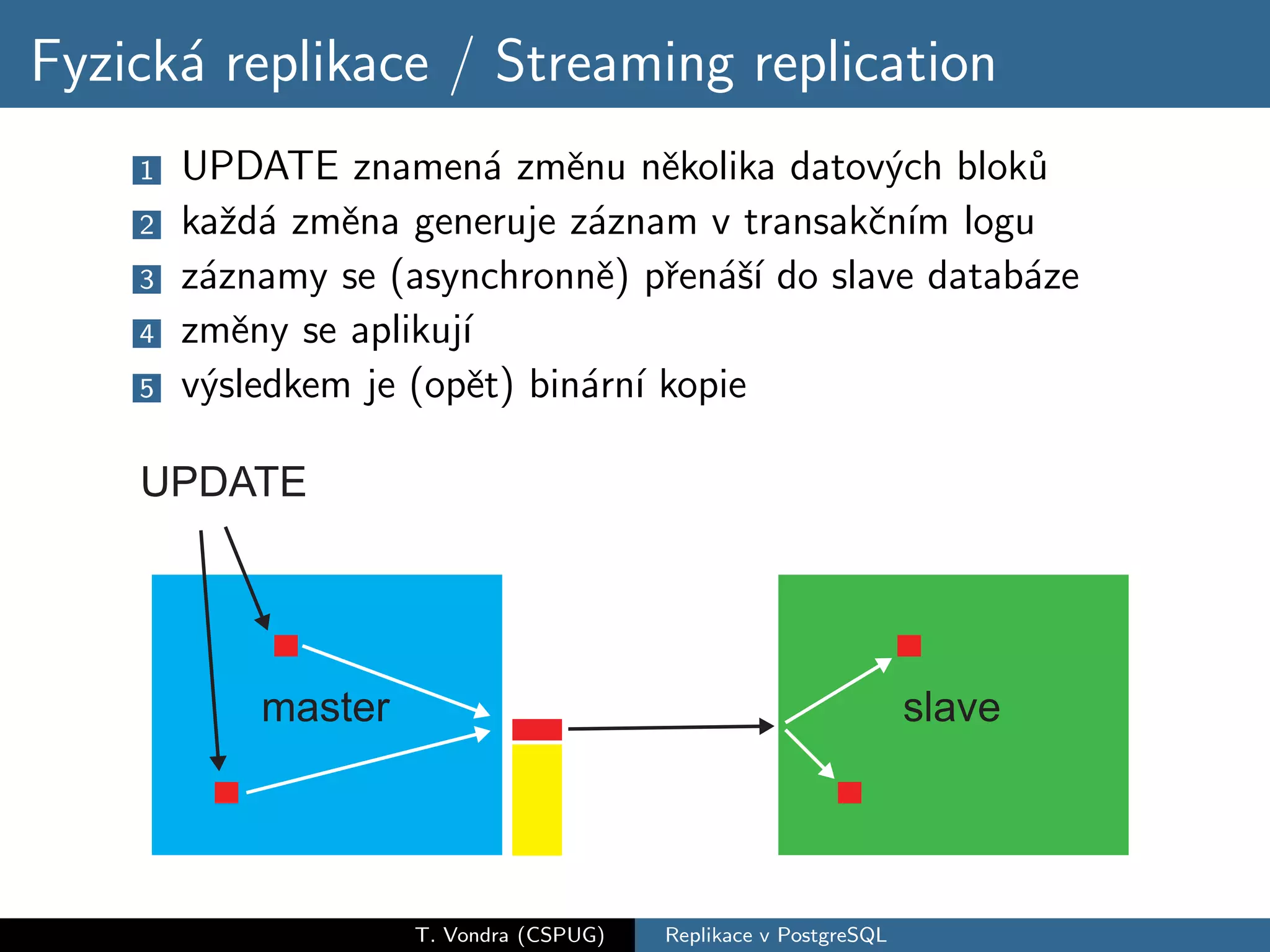 Fyzick´ replikace / Streaming replication
      a
    1   UPDATE znamen´ zmˇnu nˇkolika datov´ch blok˚
                          a   e     e           y      u
    2   kaˇd´ zmˇna generuje z´znam v transakˇn´ logu
           z a   e              a              c ım
    3   z´znamy se (asynchronnˇ) pˇen´ˇ´ do slave datab´ze
         a                      e r ası                a
    4   zmˇny se aplikuj´
            e           ı
    5   v´sledkem je (opˇt) bin´rn´ kopie
         y              e      a ı




                    T. Vondra (CSPUG)   Replikace v PostgreSQL
 