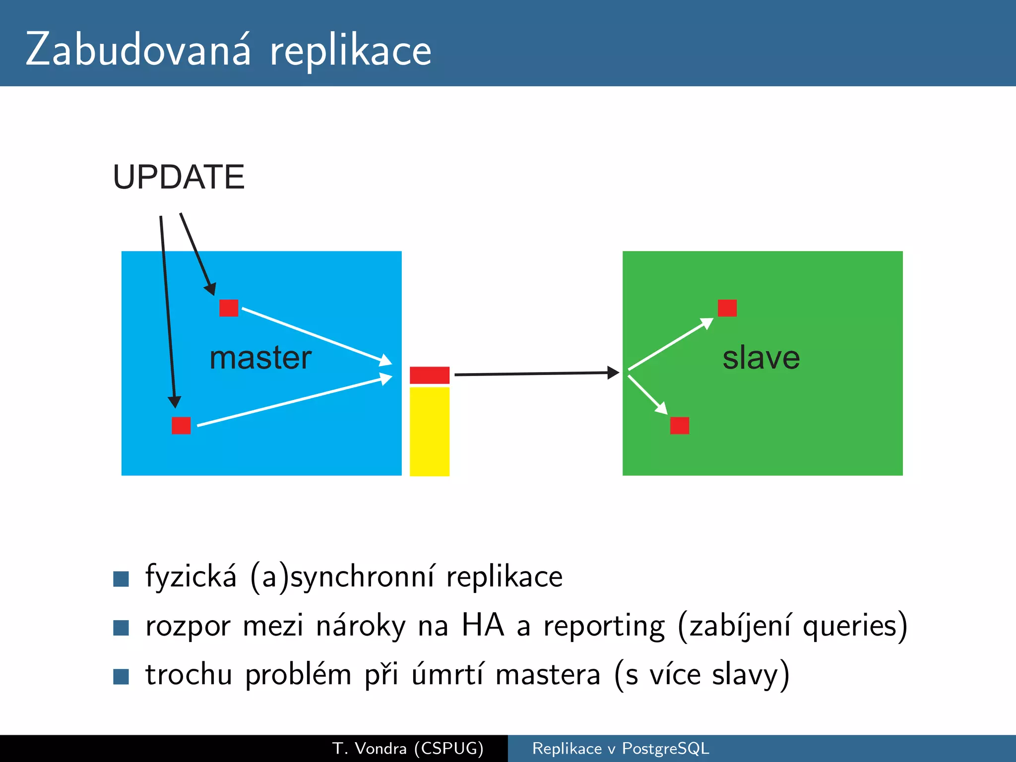 Zabudovan´ replikace
         a




     fyzick´ (a)synchronn´ replikace
           a             ı
     rozpor mezi n´roky na HA a reporting (zab´ ı queries)
                    a                         ıjen´
     trochu probl´m pˇi ´mrt´ mastera (s v´ slavy)
                  e   r u ı               ıce

                 T. Vondra (CSPUG)   Replikace v PostgreSQL
 