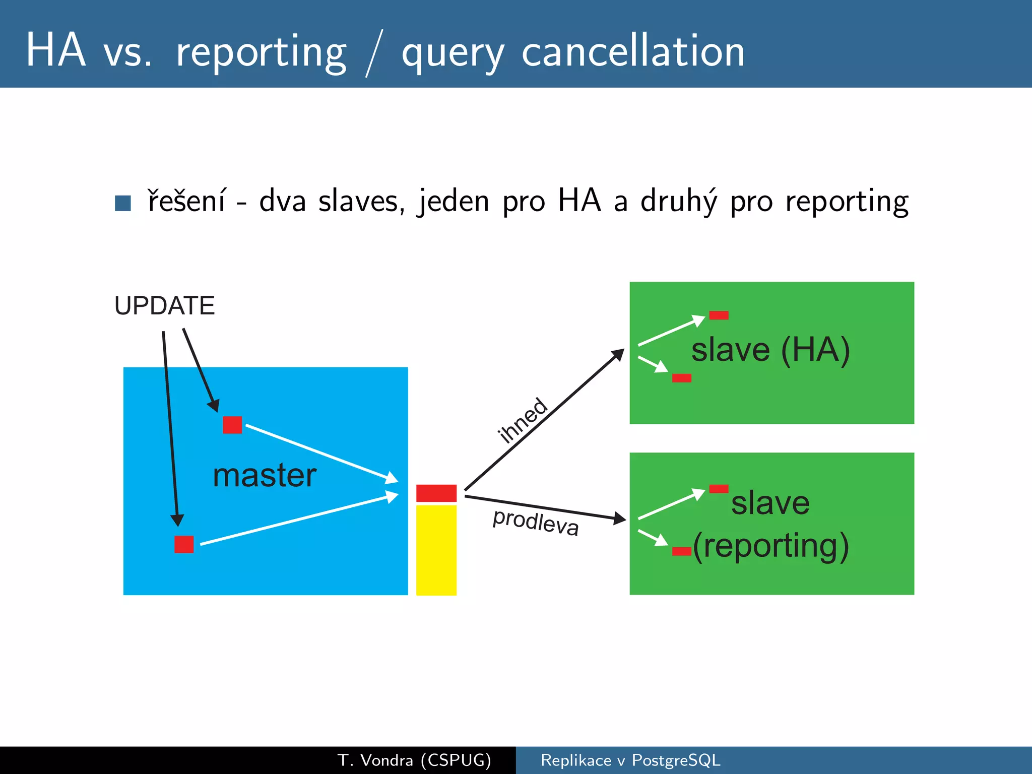 HA vs. reporting / query cancellation

      ˇeˇen´ - dva slaves, jeden pro HA a druh´ pro reporting
      r s ı                                   y




                   T. Vondra (CSPUG)   Replikace v PostgreSQL
 