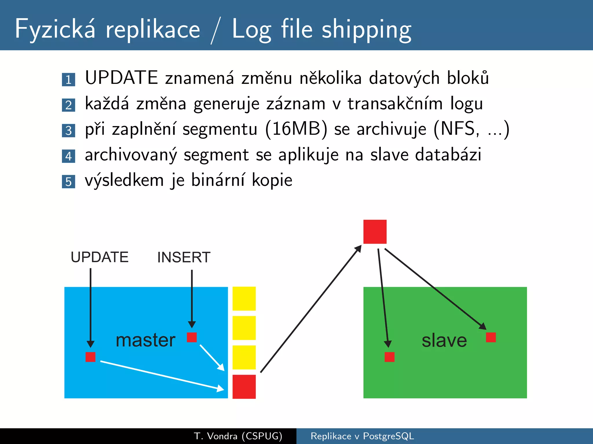 Fyzick´ replikace / Log ﬁle shipping
      a
    1   UPDATE znamen´ zmˇnu nˇkolika datov´ch blok˚
                         a    e    e             y       u
    2   kaˇd´ zmˇna generuje z´znam v transakˇn´ logu
           z a    e             a               c ım
    3   pˇi zaplnˇn´ segmentu (16MB) se archivuje (NFS, ...)
         r       e ı
    4   archivovan´ segment se aplikuje na slave datab´zi
                    y                                 a
    5   v´sledkem je bin´rn´ kopie
         y              a ı




                     T. Vondra (CSPUG)   Replikace v PostgreSQL
 