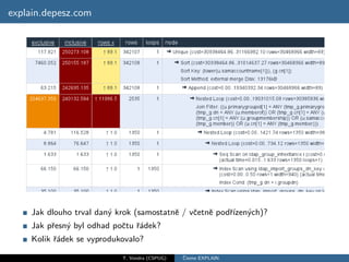 explain.depesz.com




    Jak dlouho trval dan´ krok (samostatnˇ / vˇetnˇ podˇızen´ch)?
                        y                e    c e      r´ y
    Jak pˇesn´ byl odhad poˇtu ˇ´dek?
         r y               c ra
    Kolik ˇ´dek se vyprodukovalo?
          ra

                           T. Vondra (CSPUG)   ˇ
                                               Cteme EXPLAIN
 