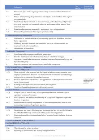 Page      Comments/
           Indicators
                                                                                                      Number    Information

4.6        Processes in place for the highest governance body to ensure conflicts of interest are
           avoided.
4.7        Process for determining the qualifications and expertise of the members of the highest
           governance body
4.8        Internally developed statements of mission or values, codes of conduct, and principles
           relevant to economic, environmental, and social performance and the status of their
           implementation.
4.9        Procedures for managing sustainability performance, risks and opportunities
4.10       Processes for performance of the highest governance body

Commitments to external initiatives
4.11       Explanation of whether and how the precautionary approach or principle is addressed
           by the organization
4.12       Externally developed economic, environmental, and social charters to which the
           organization subscribes or endorses.
4.13       Memberships in associations
Stakeholder Engagement
4.14       List of stakeholder groups engaged by the organization.
4.15       Basis for identification and selection of stakeholders with whom to engage.
4.16       Approaches to stakeholder engagement, including frequency of engagement by type and
           by stakeholder group
4.17       Key topics, concerns and responses through stakeholder engagement,
5. ECONOMIC PERFORMANCE
MANAGEMENT APPROACH
EC1     Direct economic value generated and distributed, including revenues, operating costs,
        employee compensation, donations and other community investments, retained earnings,
        and payments to capital providers and governments.
                                                                                                               At present the financial
EC2     Financial implications and other risks and opportunities for the organization’s activities             risks due to climate
        due to climate change.                                                                                 change cannot be
                                                                                                               quantified
EC3     Coverage of the organization’s defined benefit plan obligations.
EC4     Significant financial assistance received from government.
Market Presence
EC5        Range of ratios of standard entry level wage compared to local minimum wage at
           significant locations of operation.
EC6        Policy, practices, and proportion of spending on locally-based suppliers at significant
           locations of operation.
EC7        Procedures for local hiring and proportion of senior management hired from the local
           community at locations of significant operation.
Indirect Economic Impacts
EC8        Development and impact of infrastructure investments and services provided primarily
           for public benefit through commercial, in-kind, or pro bono engagement.
EC9        Understanding and describing significant indirect economic impacts, including the extent
           of impacts.
6. ENVIRONMENT PERFORMANCE
MANAGEMENT APPROACH
Materials
EN1        Materials used by weight or volume.
EN2        Percentage of materials used that are recycled input materials.


                                        CORPORATE SUSTAINABILITY REPORT 2008-09 101
 