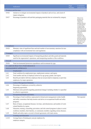 Page     Comments/
            Indicators
                                                                                                         Number   Information
Products and Services
EN26        Initiatives to mitigate environmental impacts of products and services, and extent of
            impact mitigation.
EN27        Percentage of products sold and their packaging materials that are reclaimed by category.             Most of our
                                                                                                                  products are
                                                                                                                  dispatched
                                                                                                                  without any
                                                                                                                  packing material.
                                                                                                                  A small quantity
                                                                                                                  of gunny bags,
                                                                                                                  wooden blocks,
                                                                                                                  steel straps etc. are
                                                                                                                  used in packaging
                                                                                                                  and transportation
                                                                                                                  whenever
                                                                                                                  essential or
                                                                                                                  desired by the
                                                                                                                  customer. These
                                                                                                                  packing materials
                                                                                                                  are not recycled by
                                                                                                                  Tata Steel as the
                                                                                                                  quantity is not
                                                                                                                  significant.
Compliance
EN28        Monetary value of significant fines and total number of non-monetary sanctions for non-
            compliance with environmental laws and regulations
Transport
EN29        Significant environmental impacts of transporting products and other goods and materials
            used for the organization’s operations, and transporting members of the workforce.
Overall
EN30        Total environmental protection expenditures and investments by type.
8. LABOUR PRACTICE PERFORMANCE
MANAGEMENT APPROACH
            Employment
LA1         Total workforce by employment type, employment contract, and region.
LA2         Total number and rate of employee turnover by age group, gender, and region.
LA3         Benefits provided to full time employees that are not provided to temporary or part-time
            employees, by major operations.
            Labour/Management Relations
LA4         Percentage of employees covered by collective
            bargaining agreements.
LA5         Minimum notice period's) regarding operational changes' including whether it is specified
            in collective agreements.
            Occupational Health and Safety
LA6         Percentage of total workforce represented in formal joint management-worker health                    Not reported
            and safety committees that help monitor and advise on occupational health and safety
            programs.
LA7         Rates of injury, occupational diseases, lost days, and absenteeism, and number of work-
            related fatalities by region.
LA8         Education, training, counselling, prevention, and risk-control programs in place to assist
            workforce members, their families, or community members regarding serious diseases.
LA9         Health and safety topics covered in formal agreements with trade unions.
            Training and Education
LA10        Average hours of training per year per employee by
            employee category.


                                          CORPORATE SUSTAINABILITY REPORT 2008-09 104
 