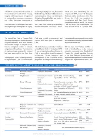 BUSINESS ETHICS

Tata Steel does not tolerate corrupt or              set out originally by J.N. Tata, Founder of       which have been adopted by all Tata
fraudulent practices and expects honesty,            the Tata Group, who believed that business        companies In 2008, in line with changes in
integrity and transparency in all aspects of         must operate in an ethical way that respects      the times, and the globalisation of the Tata
its business, from employees, contractors            the rights of its stakeholders and creates a      Group, the Code was updated, in
and other business counterparts.                     total sum benefit for society.                    consultation with Tata Steel Group
                                                                                                       companies around the world. The revised
Ethics are central to its business. Tata Steel's     Since 1998 these ethical principles have          Code of Conduct was adopted by the Tata
ethical philosophy forms part of its legacy,         been articulated in the Tata Code of Conduct,     Steel Group Board in October 2008.


TATA CODE OF CONDUCT 2008

The revised Tata Code of Conduct 2008                Code now extends to contractors and               various employee communication media
addresses contemporary issues of concern             vendors, who must agree to respect the            and an interactive learning programme about
for global business, with more focused               Code.                                             the clauses of the Code.
direction for example on integrity, fraud,
bribery, corruption, conflict of interest,           Tata Steel's businesses across the world have     All Tata Steel Joint Ventures will have a
competition and excellence. The importance           adopted the new Code of Conduct and 2008-         Code of Conduct based on the business
of implementing a sustainability protocol            09 was an important year for rolling out the      principles enunciated in the Tata Code of
has been addressed for the first time.               Code in some of the recently acquired             Conduct. For example one of the elements
                                                     businesses. Formal adoption was                   of the Joint Venture Memorandum of
All employees have a clear responsibility            accompanied by an awareness raising               Agreement with partners in Vietnam includes
to implement the Code. Additionally the              programme including information through           adoption and implementation of the Code.


PRIORITY SUSTAINABILITY BUSINESS RISKS AND PERFORMANCE 2009

 Priority                  Business Risk                 Key stakeholder           Performance Indicator                         2007-08 2008-09
 Economic                 Recession/ Financial           Employees Shareholders    EBITDA                                        8,257        9,442
                          Stability
 Environment              CO2 Emissions                  Community Government      Specific CO2 emission excluding               2.14         2.09
                                                         Customers                 imported Elect + Mobile + HFC (t/tcs)
                                                         NGOs
                          Energy Efficiency              NGOs                 The specific energy consumption of the             27.86        27.58
                                                         Community Government integrated iron and steel works at
                                                                              Jamshedpur in GJoule/tonne of crude steel
                          Water Management               NGOs                 Water Consumption in Million m3 /                  35.01        37.13
                                                         Community Government Annum
                          Waste Management               NGOs                 % of generation indicating the quantity of         85.35        89.61
                                                         Community Government the waste generated that was utilised
 Labour Practices         Safety                         Employees            LTIFR                                              1.7          0.8
                                                                              No. of fatal accidents                             8            6
                                                                              (Employees+ Contractors)

                          Employee Satisfaction and      Employees                 Attrition Rate %                              3.96         -34.98
                          Retention
 Human Rights             SA 8000 Compliance             Employees Contractor-
                                                                                        Re-certified for compliance to SA 8000 standard in 2007
                                                         Workers Community
  Social                  Community Development          Community Employees       Community Investments in Rs/ Million          960          770
                                                         Suppliers
 Product                  Customer Satisfaction          Customers                 Overall Customer Satisfaction index - 1.13              1.06
 Responsibility                                          Suppliers                 relative score of the Company’s overall (Flat Products) (Flat Products)
                                                         Dealers & Retailers       score over the nearest competitor. 1.04Products) 1.07Products)
                                                                                                                           (Long           (Long
                                                                                   (AC Nielson, TNS)
                          Innovation in product quality Employees Customers
                          and services                  Suppliers                                New innovations described on page **
                                                        Dealers & Retailers


                                                   CORPORATE SUSTAINABILITY REPORT 2008-09 22
 