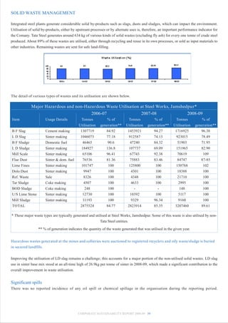 SOLID WASTE MANAGEMENT

Integrated steel plants generate considerable solid by-products such as slags, dusts and sludges, which can impact the environment.
Utilisation of solid by-products, either by upstream processes or by alternate uses is, therefore, an important performance indicator for
the Comany. Tata Steel generates around 634 kg of various kinds of solid wastes (excluding fly ash) for every one tonne of crude steel
produced. About 89% of these wastes are utilised, either through recycling and reuse in its own processes, or sold as input materials to
other industries. Remaining wastes are sent for safe land-filling.




The detail of various types of wastes and its utilisation are shown below.

             Major Hazardous and non-Hazardous Waste Utilisation at Steel Works, Jamshedpur*
                                        2006-07                  2007-08                2008-09
Item                  Usage Details          Tonnes            % of          Tonnes           % of          Tonnes            % of
                                            Utilisation    generation**     Utilisation   generation**     Utilisation    generation**
B F Slag              Cement making          1307719          84.92          1453921         94.27          1716925          96.38
L D Slag              Sinter making          1046073          77.18           912587         74.13           923015          78.49
B F Sludge            Domestic fuel            46465           90.6            47240         84.32            51903          71.95
L D Sludge            Sinter making           184927          136.8           107737         69.09           151965          82.90
Mill Scale            Sinter making            65106          96.41            67743         92.38            70619           109
Flue Dust             Sinter & dom. fuel       76536          81.36            75883         83.46            84747          87-85
Lime Fines            Sinter making           101747           100            125800          100            150768           102
Dolo Dust             Sinter making             9947           100              4301          100             18388           100
Ref. Waste            Sale                      8326           100              4348          100             21710           100
Tar Sludge            Coke making               4507           100              4633          100              2995           100
BOD Sludge            Coke making                248           100                -            -                148           100
U/S Lime Stone        Sinter making            12730           100             10392          100              5117           100
Mill Sludge           Sinter making            11193           100              9329         96.34             9160           100
TOTAL                                        2875524          84.77          2823914         85.35          3207460          89.61

* These major waste types are typically generated and utilised at Steel Works, Jamshedpur. Some of this waste is also utilised by non-
                                                         Tata Steel entities.

                  ** % of generation indicates the quantity of the waste generated that was utilised in the given year.


Hazardous wastes generated at the mines and collieries were auctioned to registered recyclers and oily waste/sludge is buried
in secured landfills.


Improving the utilisation of LD slag remains a challenge; this accounts for a major portion of the non-utilised solid wastes. LD slag
use in sinter base mix stood at an all-time high of 26.9kg per tonne of sinter in 2008-09, which made a significant contribution to the
overall improvement in waste utilisation.


Significant spills
There was no reported incidence of any oil spill or chemical spillage in the organisation during the reporting period.




                                            CORPORATE SUSTAINABILITY REPORT 2008-09 39
 
