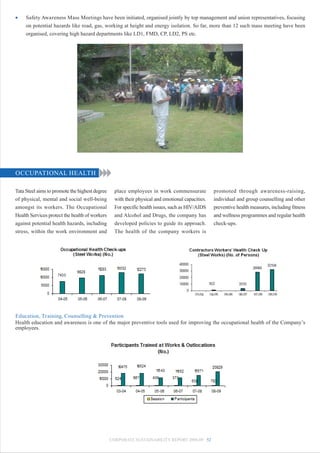 •    Safety Awareness Mass Meetings have been initiated, organised jointly by top management and union representatives, focusing
     on potential hazards like road, gas, working at height and energy isolation. So far, more than 12 such mass meeting have been
     organised, covering high hazard departments like LD1, FMD, CP, LD2, PS etc.




OCCUPATIONAL HEALTH

Tata Steel aims to promote the highest degree     place employees in work commensurate            promoted through awareness-raising,
of physical, mental and social well-being         with their physical and emotional capacities.   individual and group counselling and other
amongst its workers. The Occupational             For specific health issues, such as HIV/AIDS    preventive health measures, including fitness
Health Services protect the health of workers     and Alcohol and Drugs, the company has          and wellness programmes and regular health
against potential health hazards, including       developed policies to guide its approach.       check-ups.
stress, within the work environment and           The health of the company workers is




Education, Training, Counselling & Prevention
Health education and awareness is one of the major preventive tools used for improving the occupational health of the Company’s
employees.




                                                CORPORATE SUSTAINABILITY REPORT 2008-09 52
 