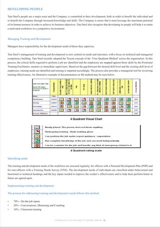 DEVELOPING PEOPLE

Tata Steel's people are a major asset and the Company is committed to their development, both in order to benefit the individual and
to benefit the Company through increased knowledge and skills. The Company is aware that it must leverage the maximum potential
of its human resource in order to achieve its business objectives. Tata Steel also recognise that developing its people will help it to retain
a motivated workforce in a competitive environment.


Managing Training and Development

Managers have responsibility for the development needs of those they supervise.


Tata Steel’s management of training and development is now centred on needs and outcomes, with a focus on technical and managerial
competency building. Tata Steel recently adopted the Toyota concept of the ‘Four Quadrant Method’ across the organisation. In this
process, the critical skills required to perform a job are identified and the employees are mapped against those skills by the Positional
Training Facilitators, mentors or immediate supervisors. Based on the gap between the desired skill level and the existing skill level of
employees, training needs are identified and training is imparted accordingly. The process also provides a managerial tool for reviewing
training effectiveness. An illustrative example of documentation on 4Q method may be seen below:




Identifying needs

The training and development needs of the workforce are assessed regularly, for officers with a Personal Development Plan (PDP) and
for non-officers with a Training Needs Survey (TNS). The development needs of individuals are classified under behavioural and
functional or technical headings and the key inputs needed to improve the worker’s effectiveness and to help them perform better in
future are agreed upon.

Implementing training and development

The process for addressing training and development needs follows this method:


•    70% - On-the-job inputs
•    20% - Conversations, Mentoring and Coaching
•    10% - Classroom training



                                              CORPORATE SUSTAINABILITY REPORT 2008-09 56
 