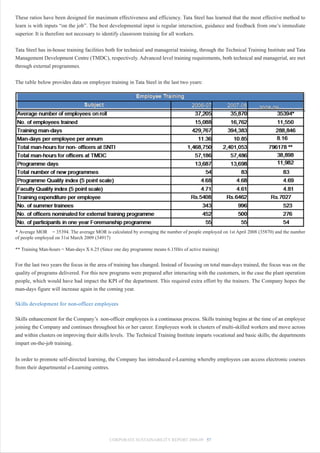 These ratios have been designed for maximum effectiveness and efficiency. Tata Steel has learned that the most effective method to
learn is with inputs “on the job”. The best developmental input is regular interaction, guidance and feedback from one’s immediate
superior. It is therefore not necessary to identify classroom training for all workers.


Tata Steel has in-house training facilities both for technical and managerial training, through the Technical Training Institute and Tata
Management Development Centre (TMDC), respectively. Advanced level training requirements, both technical and managerial, are met
through external programmes.


The table below provides data on employee training in Tata Steel in the last two years:




* Average MOR = 35394. The average MOR is calculated by averaging the number of people employed on 1st April 2008 (35870) and the number
of people employed on 31st March 2009 (34917)

** Training Man-hours = Man-days X 6.25 (Since one day programme means 6.15Hrs of active training)


For the last two years the focus in the area of training has changed. Instead of focusing on total man-days trained, the focus was on the
quality of programs delivered. For this new programs were prepared after interacting with the customers, in the case the plant operation
people, which would have had impact the KPI of the department. This required extra effort by the trainers. The Company hopes the
man-days figure will increase again in the coming year.

Skills development for non-officer employees

Skills enhancement for the Company’s non-officer employees is a continuous process. Skills training begins at the time of an employee
joining the Company and continues throughout his or her career. Employees work in clusters of multi-skilled workers and move across
and within clusters on improving their skills levels. The Technical Training Institute imparts vocational and basic skills; the departments
impart on-the-job training.


In order to promote self-directed learning, the Company has introduced e-Learning whereby employees can access electronic courses
from their departmental e-Learning centres.




                                             CORPORATE SUSTAINABILITY REPORT 2008-09 57
 