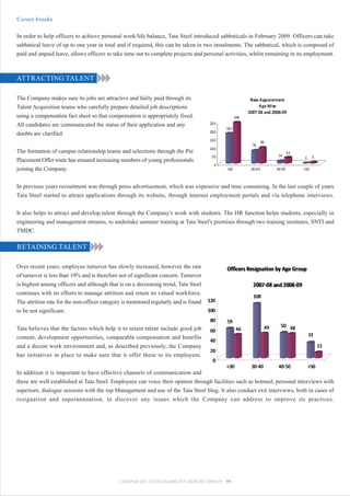 Career breaks

In order to help officers to achieve personal work/life balance, Tata Steel introduced sabbaticals in February 2009. Officers can take
sabbatical leave of up to one year in total and if required, this can be taken in two instalments. The sabbatical, which is composed of
paid and unpaid leave, allows officers to take time out to complete projects and personal activities, whilst remaining in its employment.



ATTRACTING TALENT

The Company makes sure its jobs are attractive and fairly paid through its
Talent Acquisition teams who carefully prepare detailed job descriptions
using a compensation fact sheet so that compensation is appropriately fixed.
All candidates are communicated the status of their application and any
doubts are clarified.


The formation of campus relationship teams and selections through the Pre
Placement Offer route has ensured increasing numbers of young professionals
joining the Company.

In previous years recruitment was through press advertisement, which was expensive and time consuming. In the last couple of years
Tata Steel started to attract applications through its website, through internet employment portals and via telephone interviews.


It also helps to attract and develop talent through the Company's work with students. The HR function helps students, especially in
engineering and management streams, to undertake summer training at Tata Steel's premises through two training institutes, SNTI and
TMDC.

RETAINING TALENT

Over recent years, employee turnover has slowly increased, however the rate
of turnover is less than 10% and is therefore not of significant concern. Turnover
is highest among officers and although that is on a decreasing trend, Tata Steel
continues with its efforts to manage attrition and retain its valued workforce.
The attrition rate for the non-officer category is monitored regularly and is found
to be not significant.


Tata believes that the factors which help it to retain talent include good job
content, development opportunities, comparable compensation and benefits
and a decent work environment and, as described previously, the Company
has initiatives in place to make sure that it offer these to its employees.


In addition it is important to have effective channels of communication and
these are well established at Tata Steel. Employees can voice their opinion through facilities such as hotmail, personal interviews with
superiors, dialogue sessions with the top Management and use of the Tata Steel blog. It also conduct exit interviews, both in cases of
resignation and superannuation, to discover any issues which the Company can address to improve its practices.




                                              CORPORATE SUSTAINABILITY REPORT 2008-09 59
 