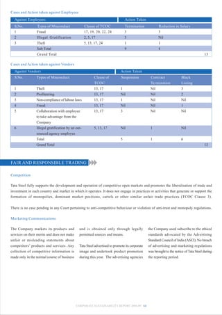 Cases and Action taken against Employees
  Against Employees:                                                            Action Taken
  S.No.          Types of Misconduct                Clause of TCOC              Termination            Reduction in Salary
  1              Fraud                              17, 19, 20, 22, 24          3                      3
  2              Illegal Gratification              2, 5, 17                    5                      Nil
  3              Theft                              5, 13, 17, 24               1                      1
                 Sub Total                                                      9                      4
                 Grand Total                                                                                                            13

Cases and Action taken against Vendors
  Against Vendors                                                           Action Taken
  S.No.          Types of Misconduct                      Clause of          Suspension          Contract              Black
                                                          TCOC                                   Termination           Listing
  1              Theft                                    13, 17            1                    Nil                   3
  2              Profiteering                             13, 17            Nil                  Nil                   2
  3              Non-compliance of labour laws            13, 17            1                    Nil                   Nil
  4              Fraud                                    13, 17            Nil                  Nil                   1
  5              Collaboration with employee              13, 17            3                    Nil                   Nil
                 to take advantage from the
                 Company
  6              Illegal gratification by an out-         5, 13, 17         Nil                  1                     Nil
                 sourced agency employee
                 Total                                                      5                    1                     6
                 Grand Total                                                                                                            12



FAIR AND RESPONSIBLE TRADING

Competition

Tata Steel fully supports the development and operation of competitive open markets and promotes the liberalisation of trade and
investment in each country and market in which it operates. It does not engage in practices or activities that generate or support the
formation of monopolies, dominant market positions, cartels or other similar unfair trade practices (TCOC Clause 3).


There is no case pending in any Court pertaining to anti-competitive behaviour or violation of anti-trust and monopoly regulations.

Marketing Communications

The Company markets its products and           and is obtained only through legally             the Company used subscribe to the ethical
services on their merits and does not make     permitted sources and means.                     standards advocated by the Advertising
unfair or misleading statements about                                                           Standard Council of India (ASCI). No breach
competitors’ products and services. Any        Tata Steel advertised to promote its corporate   of advertising and marketing regulations
collection of competitive information is       image and undertook product promotion            was brought to the notice of Tata Steel during
made only in the normal course of business     during this year. The advertising agencies       the reporting period.




                                             CORPORATE SUSTAINABILITY REPORT 2008-09 64
 