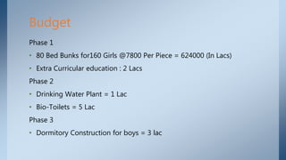 Phase 1
• 80 Bed Bunks for160 Girls @7800 Per Piece = 624000 (In Lacs)
• Extra Curricular education : 2 Lacs
Phase 2
• Drinking Water Plant = 1 Lac
• Bio-Toilets = 5 Lac
Phase 3
• Dormitory Construction for boys = 3 lac
Budget
 