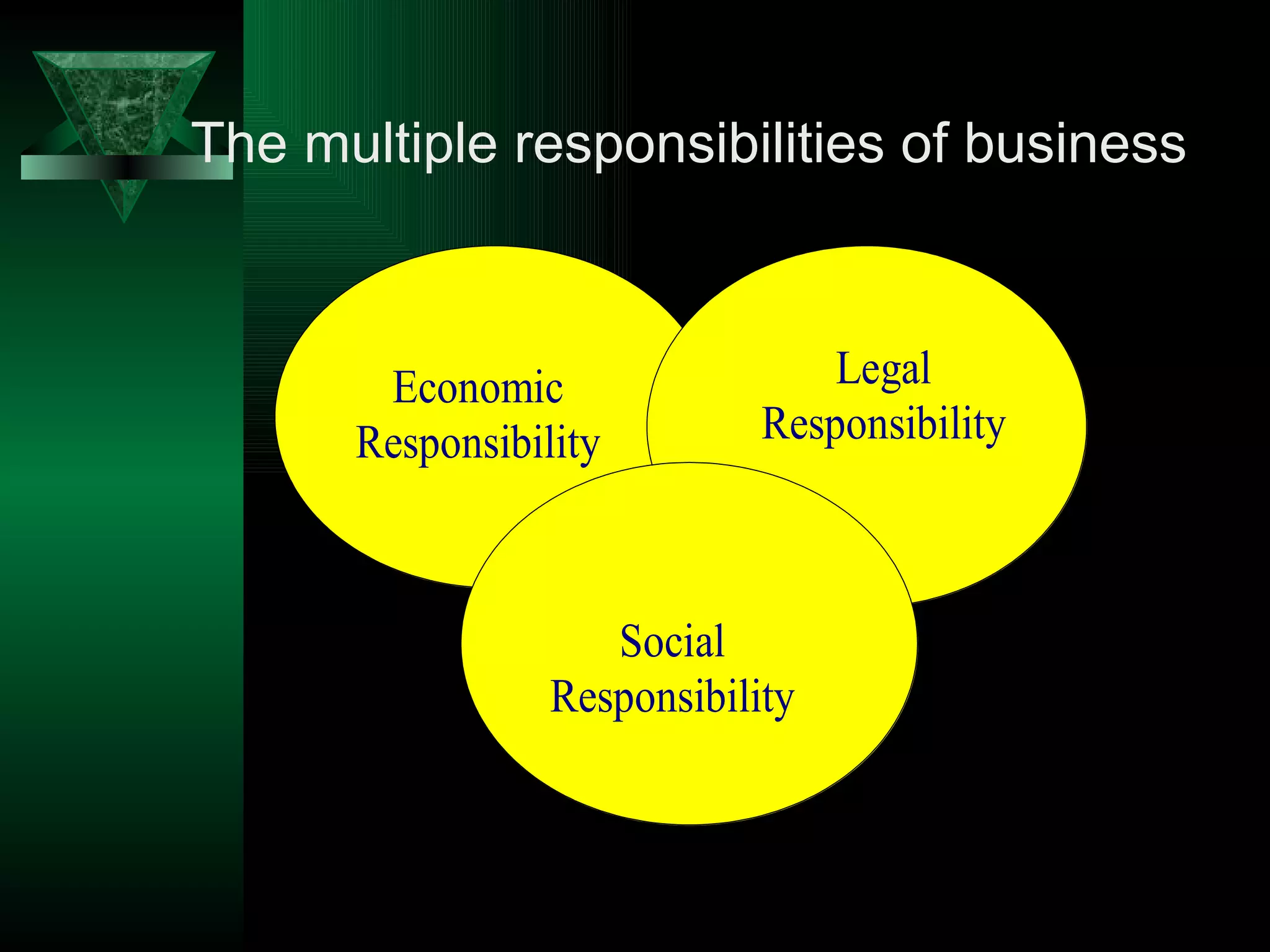 The multiple responsibilities of business 