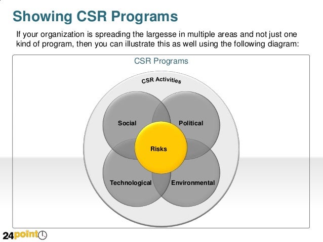 Ngo Business Plan Sample Startupback Ngo Business Plan Sample Startupback
