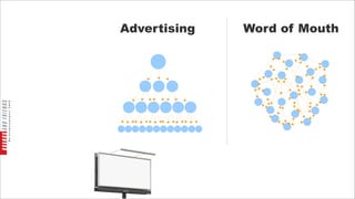         $ 0




                 
 