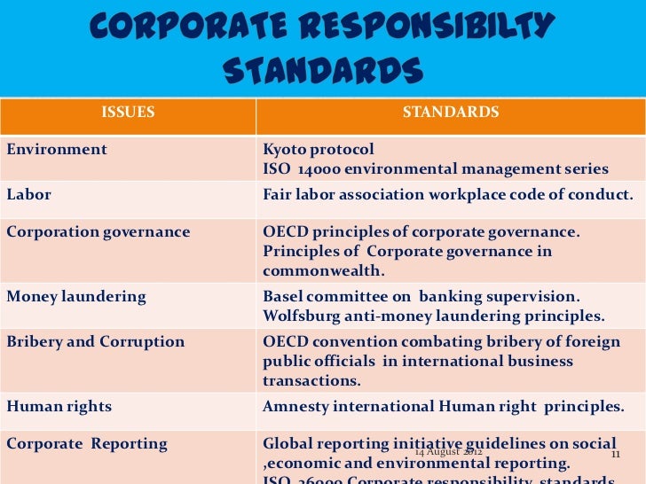 Principles Of Corporate Social Responsibility