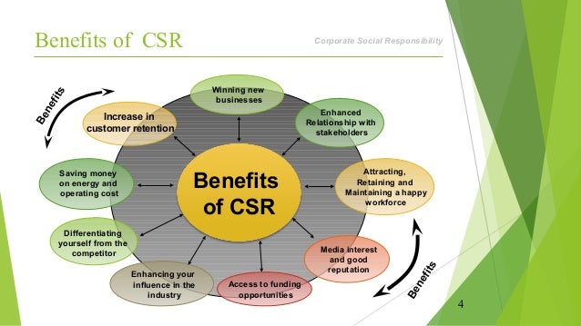 [Construcciones Yamaro]: Benefits of CSR