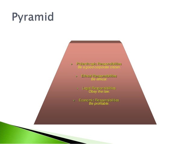 archie caroll model of corporate social Carroll's csr pyramid explained carroll's csr pyramid explained skip navigation carroll and csr learnloads loading unsubscribe from learnloads corporate social responsibility (csr). archie caroll model of corporate social Carroll's csr pyramid explained carroll's csr pyramid explained skip navigation carroll and csr learnloads loading unsubscribe from learnloads corporate social responsibility (csr).