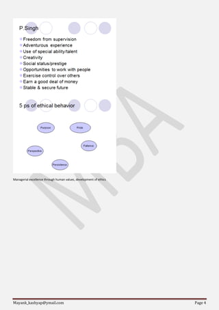 Mayank_kashyap@ymail.com Page 4
Managerial excellence through human values, development of ethics
 