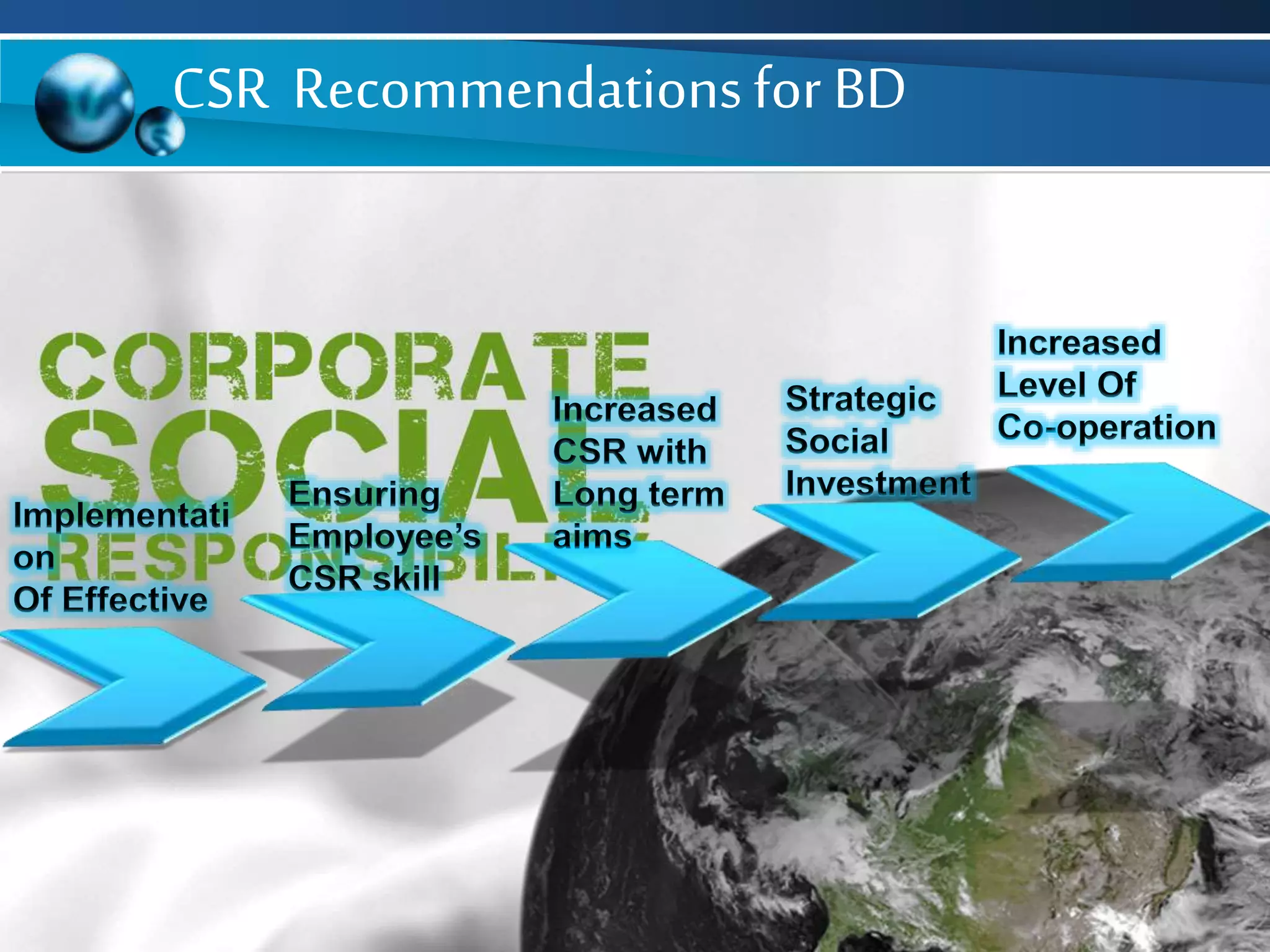 CSR Recommendationsfor BD
 