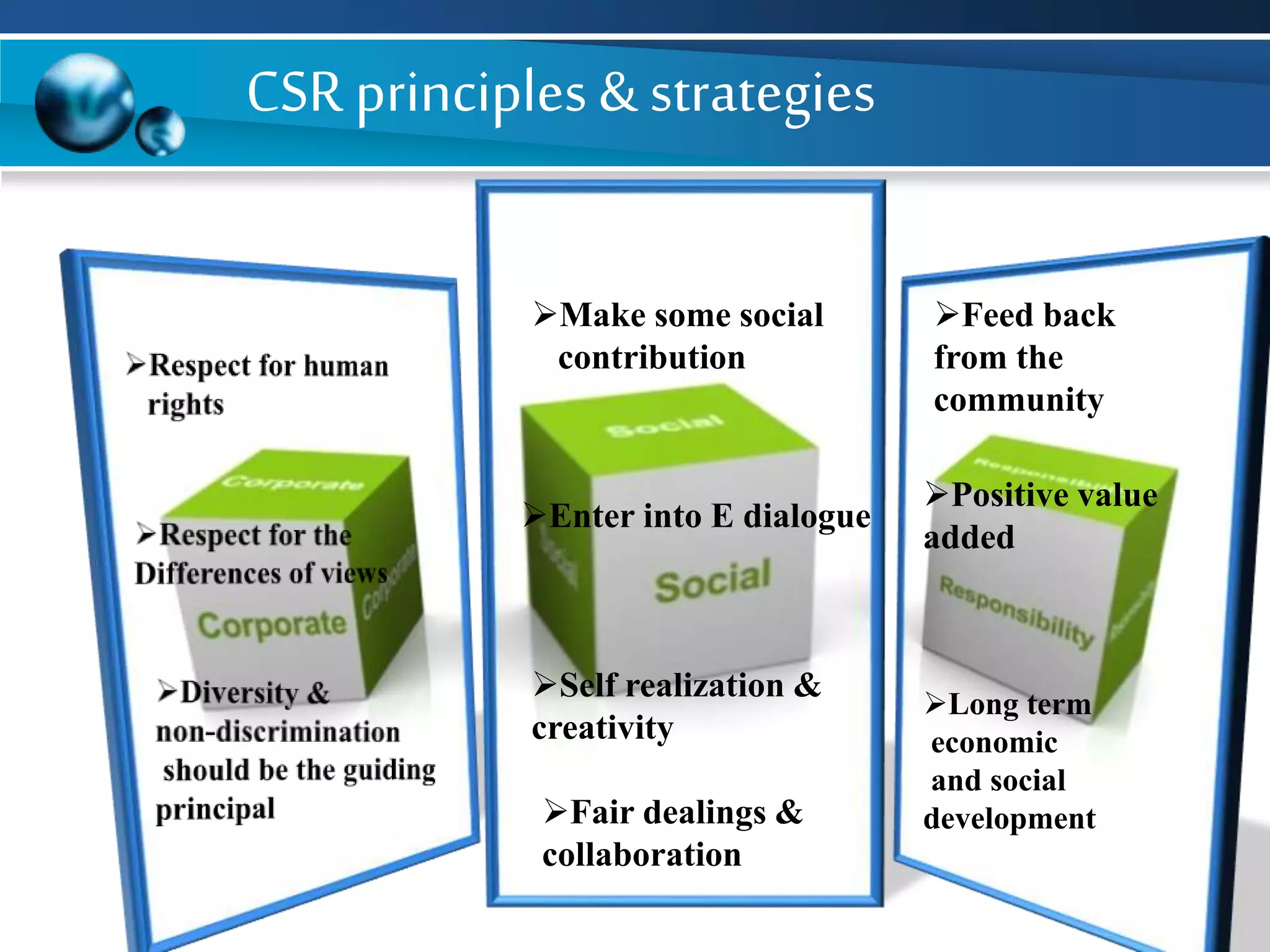 CSRprinciples& strategies
Make some social
contribution
Enter into E dialogue
Self realization &
creativity
Fair dealings &
collaboration
Feed back
from the
community
Positive value
added
Long term
economic
and social
development
 