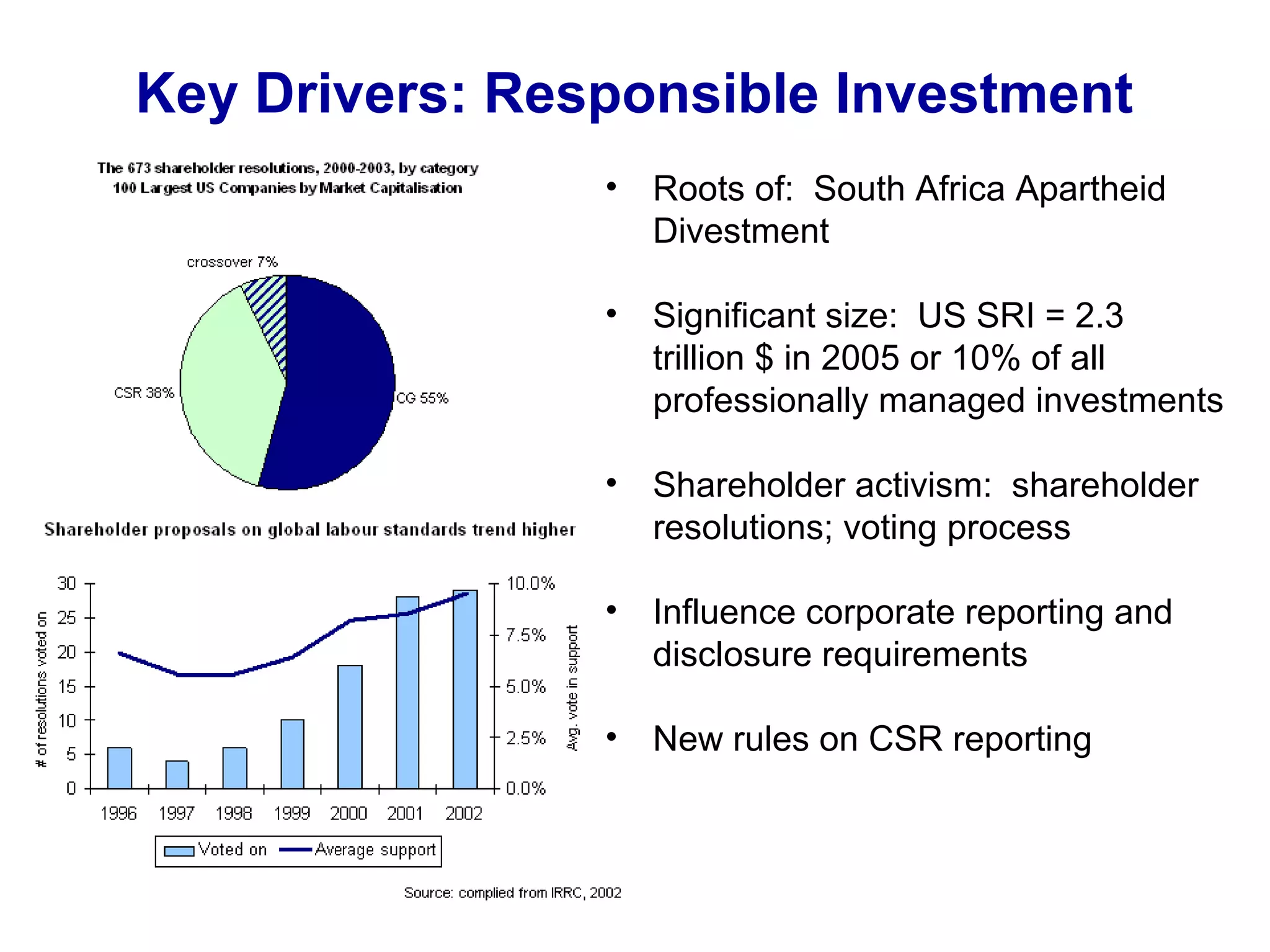 Key Drivers: Responsible Investment
• Roots of: South Africa Apartheid
Divestment
• Significant size: US SRI = 2.3
trillion $ in 2005 or 10% of all
professionally managed investments
• Shareholder activism: shareholder
resolutions; voting process
• Influence corporate reporting and
disclosure requirements
• New rules on CSR reporting
 