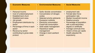 • Economic Measures • Environmental Measures • Social Measures
• Personal income
• Cost of underemployment
• Establishment churn
• Establishment sizes
• Job growth
• Employment distribution by
sector
• Percentage of firms in each
sector
• Revenue by sector
contributing to gross state
product
• Sulfur dioxide concentration
• Concentration of nitrogen
oxides
• Selected priority pollutants
• Excessive nutrients
• Electricity consumption
• Fossil fuel consumption
• Solid waste management
• Hazardous waste
management
• Change in land use/land
cover
• employment rate
• Female labor force
participation rate
• Median household income
• Relative poverty
• Percentage of population
with a post-secondary
degree or certificate
• Average commute time
• Violent crimes per capita
• Health-adjusted life
expectancy
 