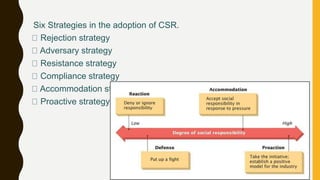 Six Strategies in the adoption of CSR.
Rejection strategy
Adversary strategy
Resistance strategy
Compliance strategy
Accommodation strategy
Proactive strategy
 