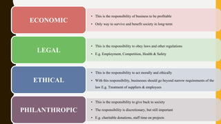 • This is the responsibility of business to be profitable
• Only way to survive and benefit society in long-term
ECONOMIC
• This is the responsibility to obey laws and other regulations
• E.g. Employment, Competition, Health & Safety
LEGAL
• This is the responsibility to act morally and ethically
• With this responsibility, businesses should go beyond narrow requirements of the
law E.g. Treatment of suppliers & employees
ETHICAL
• This is the responsibility to give back to society
• The responsibility is discretionary, but still important
• E.g. charitable donations, staff time on projects
PHILANTHROPIC
 