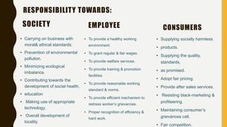 SOCIETY
• Carrying on business with
moral& ethical standards.
• Prevention of environmental
pollution.
• Minimizing ecological
imbalance.
• Contributing towards the
development of social health,
• education
• Making use of appropriate
technology.
• Overall development of
locality.
EMPLOYEE
• To provide a healthy working
environment.
• To grant regular & fair wages.
• To provide welfare services.
• To provide training & promotion
facilities.
• To provide reasonable working
standard & norms.
• To provide efficient mechanism to
redress worker’s grievances.
• Proper recognition of efficiency &
hard work.
CONSUMERS
• Supplying socially harmless
• products.
• Supplying the quality,
standards,
• as promised.
• Adopt fair pricing.
• Provide after sales services.
• Resisting black-marketing &
profiteering.
• Maintaining consumer’s
grievances cell.
• Fair competition.
RESPONSIBILITY TOWARDS:
 