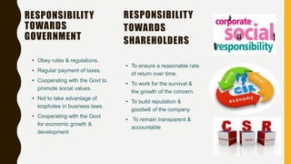 RESPONSIBILITY
TOWARDS
GOVERNMENT
• Obey rules & regulations.
• Regular payment of taxes.
• Cooperating with the Govt to
promote social values.
• Not to take advantage of
loopholes in business laws.
• Cooperating with the Govt
for economic growth &
development
RESPONSIBILITY
TOWARDS
SHAREHOLDERS
• To ensure a reasonable rate
of return over time.
• To work for the survival &
the growth of the concern.
• To build reputation &
goodwill of the company.
• To remain transparent &
accountable
 