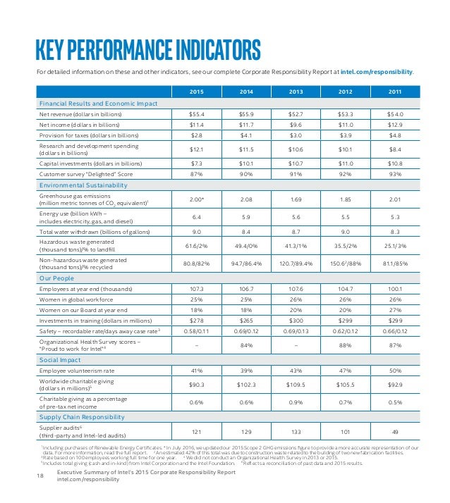 Conclusion of intel company image