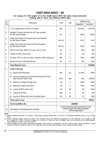 54 COMMON SR 2018-19 (11 & 33 KV Systems)
COST DATA SHEET - 20
For Laying of 1 KM Length of 11 kV, 3x240 Sqmm XLPE UG Cable Using Horizontal
Drilling with 6" Bore Size Without HDPE Pipe
Sl.
No.
Particulars
1 11 kV, 3x240 Sqmm XLPE UG Cable KM 1 1471370 1471370
2 Straight Through Jointing Kits HS Type suitable
for 240 Sqmm Cable No 3 7903 23709
3 Cable Termination Kit Outdoor HS Type Suitable
for 240 Sqmm Cable Per Kit 1 4715 4715
4 Cable Termination Kit Indoor HS Type Suitable
for 240 Sqmm Cable Per Kit 1 4159 4159
5 RCC Hume Pipe, 2000 mm Long, 150 mm Dia No 3 300 900
6 Collars for RCC Hume pipe No 2 80 160
7 GI Pipe, 100 mm Dia for drain crossing, cable raising etc., Mtr 8 1242 9936
8 Route and Joint Indicating Stones No 10 130 1300
Total Material Cost 1516249
9 Labour charges
a) Spiral Earth Electrode Mtr 50 41.565 2078
b) Labour chargers for horizontal drilling with 6" bore
size Without HDPE Pipe Rmtr 950 706 670700
c) Making of straight through joint No 3 1865 5595
d) Making of cable termination No 2 1709 3418
e) Laying of RCC Hume pipe No 60 44 2640
f) Laying of GI Pipe Mtr 8 50 400
g) Laying of Route and Joint indicating stone No 20 75 1500
Total Labour cost 686331
Total Cost/KM in Rs. 2202580
10. Add Rates for Reinstatement of Roads
Material Cost
Rate (Rs.) Amt (Rs.)
Unit Qty.
As per prevailing rates prescribed by local
bodies (Corporations/Municipalities/
VPS as applicable)
Note :
1) While preparing estimates for turnkey / total tunkey projects please refer to Sl. No.11 of General Guidelines vide a to g in Page
No.9.
2) When multiples cables have to be laid in the common trench the following excavation is to be followed: a) 0.75 Mtr x 1 Mtr
for 2 cables. b) 1 Mtr x 1 Mtr for 3 cables. c) 1.25 Mtr x 1 Mtr for 4 nos. of cables and so on (As per Ltr No. BESCOM/BC-
14/F-456/4600-18/3704 Dtd 03.07.2004)
3) Where cables are laid using trenchless technology, there may be a necessity to lay the cable in open trench excavation. Hence
provision shall be made for both in the estimate and the bills shall be paid as per actual inventory taken.
 