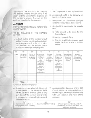 40
approve the CSR Policy for the company
and disclose contents of such policy in its
report and the same shall be displayed on
the company’s website, if any, as per the
particulars specified in the Annexure.
ANNEXURE
FORMAT FOR THE ANNUAL REPORT ON
CSR ACTIVITIES
TO BE INCLUDED IN THE BOARD’S
REPORT
1. 	 A brief outline of the company’s CSR
policy, including overview of projects or
programs proposed to be undertaken
and a reference to the web-link to the
CSR policy and projects or programs.
2. 	 The Composition of the CSR Committee.
3. 	 Average net profit of the company for
last three financial years.
4. 	 Prescribed CSR Expenditure (two per
cent of the amount as in item 3 above).
5. 	 Details of CSR spent during the financial
year:
(a)	Total amount to be spent for the
financial year;
(b)	 Amount unspent, if any;
(c)	 Manner in which the amount spent
during the financial year is detailed
below:
(1) (2) (3) (4) (5) (6) (7) (8)
S.No. CSR project
or activity
identified
Sector in
which the
project is
covered
Projects or
programs
(1) Local
area or
other
(2) Specify
the state
and district
where
projects or
programs
was
undertaken
Amount
outlay
(budget)
projects or
programs
wise
Amount
spent on the
projects or
programs
Sub-heads:
(1)
Direct
expenditure
on projects
or programs
(2)
Overheads:
Cumulative
expenditure
up to the
reporting
period
Amount
spent Direct
or through
implementing
agency*
1.
2.
3.
TOTAL
*Give details of implementing agency
6.	 In case the company has failed to spend
the two per cent of the average net profit
of the last three financial years or any
part thereof, the company shall provide
the reasons for not spending the amount
in its Board report.
7.	 A responsibility statement of the CSR
Committee that the implementation and
monitoringofCSRPolicy,isincompliance
with CSR objectives and Policy of the
company.
Sd/-
(Chief Executive Officer or
Managing Director or Director)
Sd/-
(Chairman CSR Committee)
Sd/-
(Person specified under clause(d) of
sub-section (1) of section 380 of the Act )
(wherever applicable)
 