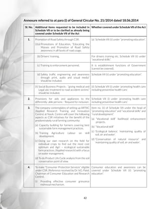 42
Annexure referred to at para (i) of General Circular No. 21/2014 dated 18.06.2014
SI. No. Additional items requested to be included in
Schedule VII or to be clarified as already being
covered under Schedule VII of the Act
Whether covered under Schedule VII of the Act
1. Promotion of Road Safety through CSR:
(i)(a) Promotions of Education, “Educating the
Masses and Promotion of Road Safety
awareness in all facets of road usage,
(a) Schedule VII (ii) under “promoting education”.
(b) Drivers’ training, For drivers training etc. Schedule VII (ii) under
“vocational skills”.
(c) Training to enforcement personnel, It is establishment functions of Government
(cannot be covered).
(d) Safety traffic engineering and awareness
through print, audio and visual media”
should be included.
Schedule VII (ii) under “promoting education”.
(ii) Social Business Projects : “giving medical and
Legal aid, treatment to road accident victims”
should be included.
(ii) Schedule VII (i) under ‘promoting health care
including preventive health care.’
2. Provisions for aids and appliances to the
differently- able persons - ‘Request for inclusion’.
Schedule VII (i) under ‘promoting health care
including preventive health care.’
3. The company contemplates of setting up ARTIIC
(Applied Research Training and Innovation
Centre) at Nasik. Centre will cover the following
aspects as CSR initiatives for the benefit of the
predominately rural farming community:
(a) Capacity building for farmers covering best
sustainable farm management practices.
(b) Training Agriculture Labour on skill
development.
(c) Doing our own research on the field for
individual crops to find out the most cost
optimum and Agri – ecological sustainable
farm practices. (Applied research) with a focus
on water management.
(d) To do Product Life Cycle analysis from the soil
conservation point of view.
Item no. (ii) of Schedule VII under the head of
“promoting education” and “vocational skills” and
“rural development”.
(a) “Vocational skill” livelihood enhancement
projects.
(b) “Vocational skill”
(c) ‘Ecological balance’, ‘maintaining quality of
soil, air and water’.
(d) “Conservation of natural resource” and
‘maintaining quality of soil, air and water’.
4. To make “Consumer Protection Services” eligible
under CSR. (Reference received by Dr. V.G. Patel,
Chairman of Consumer Education and Research
Centre).
(i)	Providing effective consumer grievance
redressal mechanism.
Consumer education and awareness can be
covered under Schedule VII (ii) “promoting
education”.
 