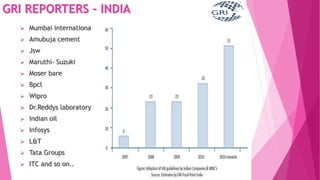 GRI REPORTERS – INDIA
 Mumbai international airport
 Amubuja cement
 Jsw
 Maruthi- Suzuki
 Moser bare
 Bpcl
 Wipro
 Dr.Reddys laboratory
 Indian oil
 Infosys
 L&T
 Tata Groups
 ITC and so on..
 