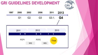 GRI GUIDELINES DEVELOPMENT
 