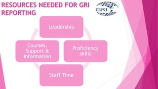 RESOURCES NEEDED FOR GRI
REPORTING
Leadership
Proficiency
skills
Staff Time
Courses,
Support &
Information
 