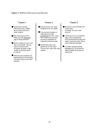 Figure 1: Different Motivations and Measures




                                               23
 