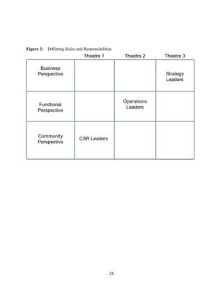 Figure 2: Differing Roles and Responsibilities




                                            24
 