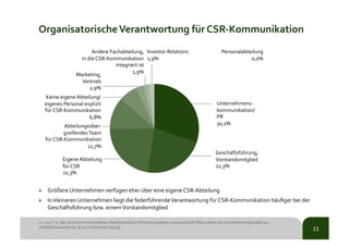 Organisatorische	
  Verantwortung	
  für	
  CSR-­‐Kommunikation	
  
                                         Andere	
  Fac...