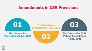 Corporate Social Responsibility in India | PDF