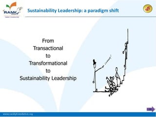 Sustainability Leadership: a paradigm shift




          From
      Transactional
            to
    Transformational
            to
Sustainability Leadership




                                                 13
 