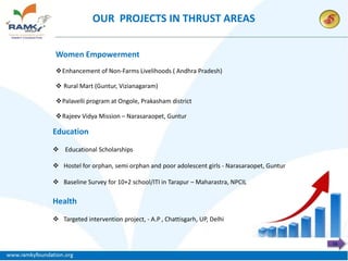 OUR PROJECTS IN THRUST AREAS


 Women Empowerment
 Enhancement of Non-Farms Livelihoods ( Andhra Pradesh)

  Rural Mart (Guntur, Vizianagaram)

 Palavelli program at Ongole, Prakasham district

 Rajeev Vidya Mission – Narasaraopet, Guntur

Education

 Educational Scholarships

 Hostel for orphan, semi orphan and poor adolescent girls - Narasaraopet, Guntur

 Baseline Survey for 10+2 school/ITI in Tarapur – Maharastra, NPCIL

Health

 Targeted intervention project, - A.P , Chattisgarh, UP, Delhi


                                                                                    16
 