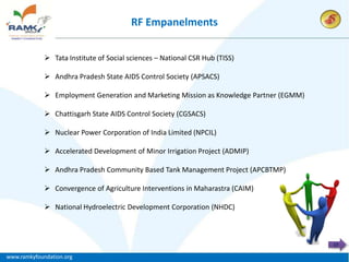 ACTIVITIES IN QUARTER- II
                                     RF Empanelments

     Total No.of activities conducted in the 2nd Quarter – 142
              Tata Institute of Social sciences – National CSR Hub (TISS)
     Total No.of activities conducted in REEL sites - 128
              Andhra Pradesh State AIDS Control Society (APSACS)

     Total No.of activities conducted and Marketing 11
             Employment Generation in RIL sites - Mission as Knowledge Partner (EGMM)

             Chattisgarh conducted in offices -
     Total No.of activitiesState AIDS Control Society3(CGSACS)

              Nuclear Power Corporation of India Limited (NPCIL)

              Accelerated Development of Minor Irrigation Project (ADMIP)

              Andhra Pradesh Community Based Tank Management Project (APCBTMP)

              Convergence of Agriculture Interventions in Maharastra (CAIM)

              National Hydroelectric Development Corporation (NHDC)



                                                                                         17

www.ramkyfoundation.org
 